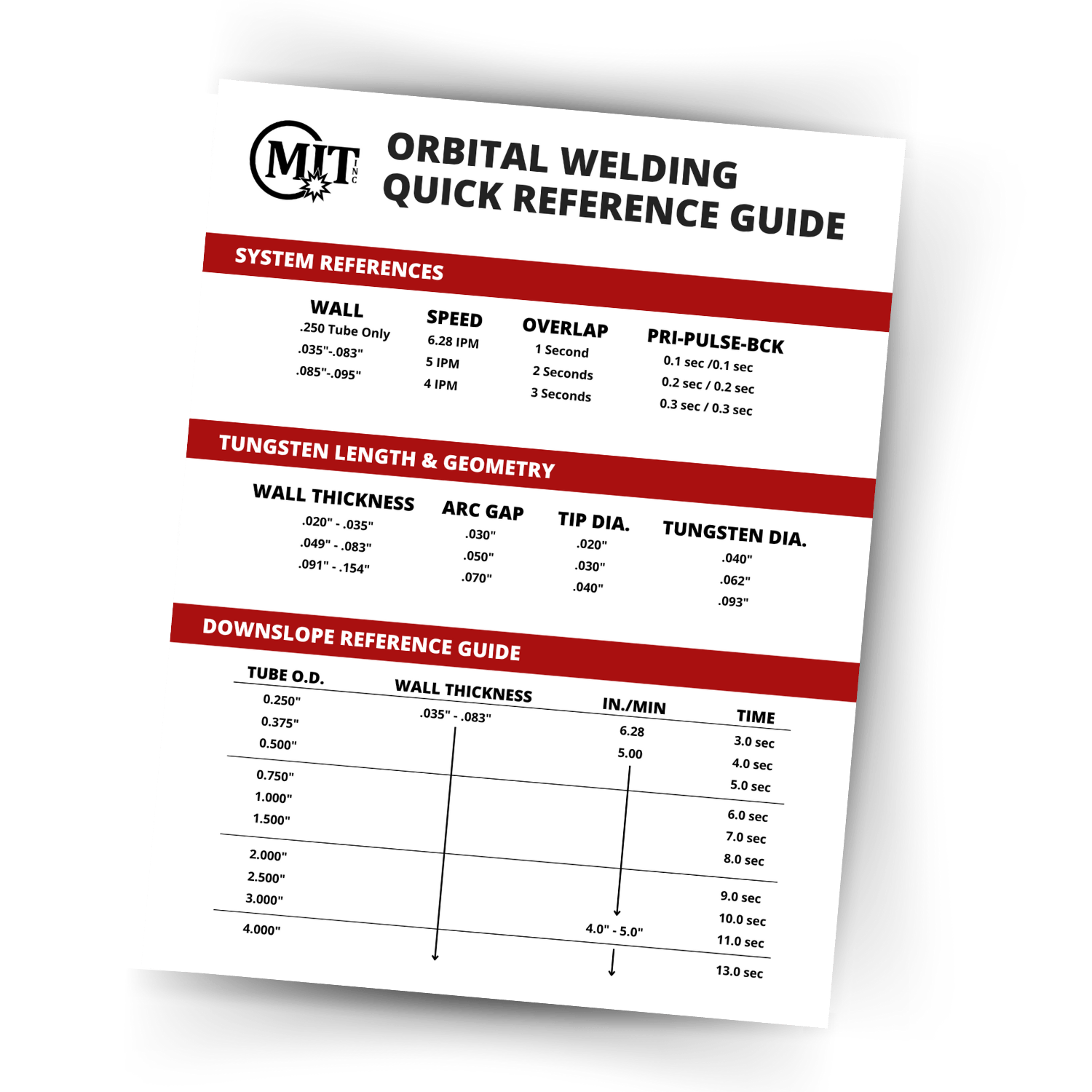 Quick Reference cover